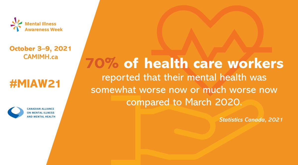 CASW_ACTS's tweet photo. Today is the kick-off to Mental Illness Awareness Week (#MIAW21)

#DYK: 70% of healthcare workers reported their mental health was somewhat or much worse now compared to March 2020?

For more info, go to https://t.co/pRA9yOgYxC
#MentalHealthMatters https://t.co/AutUUdO9Cq