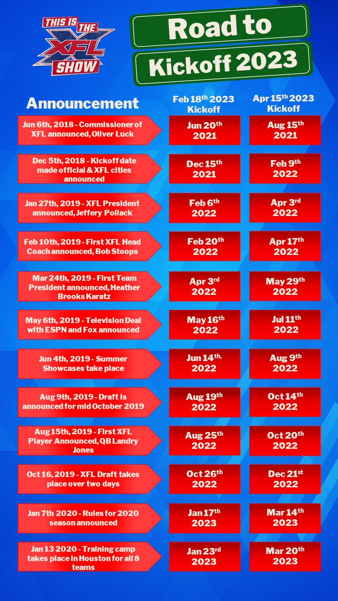 XFLShow's tweet photo. This week is all about the roadmap to Kickoff 2023! 

Where were we in 2018 leading into 2020? Should expect new information heading into 2023? Find this out and more on this weeks episode!! https://t.co/1DBhhRi08c
