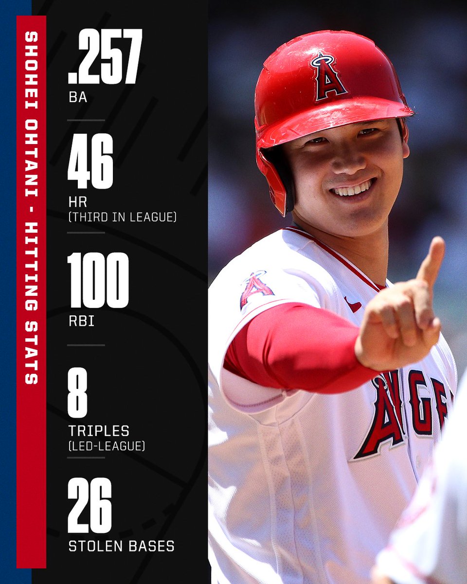 SportsCenter's tweet image. Indisputably one of the greatest seasons of all-time. 

Shohei Ohtani pulled off something we've never seen before 👏