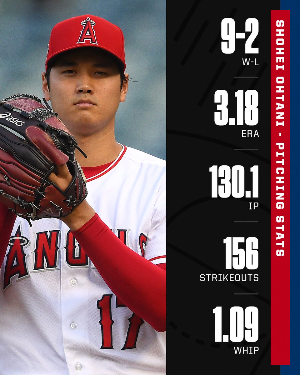 SportsCenter's tweet image. Indisputably one of the greatest seasons of all-time. 

Shohei Ohtani pulled off something we've never seen before 👏