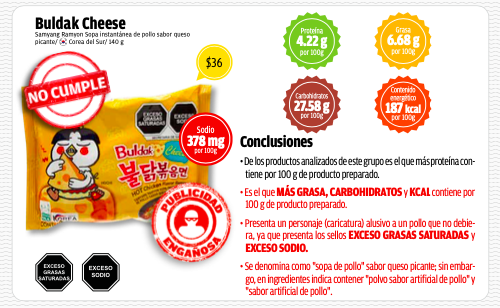 lunitale's tweet photo. Les dije bandita, luego ni leen. 
Buldak Cheese y OTTOGI RAYMON las sopas instantáneas que saldrían del mercado por publicidad engañosa, recuerden que andan cuidando con todo la NOM-051.
Las afamadas Maruchan y Nissin los envases de unicel fue su mayor pero. 🧵 https://t.co/Z5DcDBcxCZ