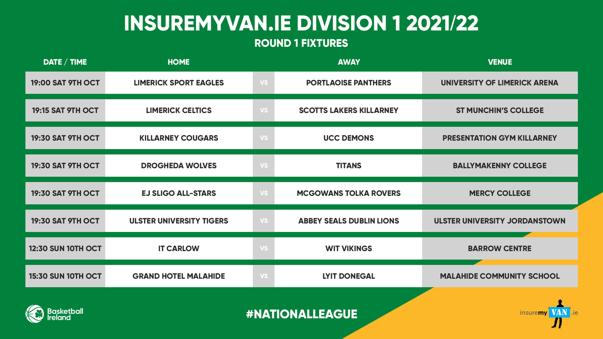 Basketball Ireland (@bballirl) on Twitter photo It's a big opening weekend in the first round of the <a href="/InsureMyVan_ie/">InsureMyVan.ie</a> Division 1! ⚡💯
#BasketballIsBack It's a big opening weekend in the first round of the <a href="/InsureMyVan_ie/">InsureMyVan.ie</a> Division 1! ⚡💯
#BasketballIsBack