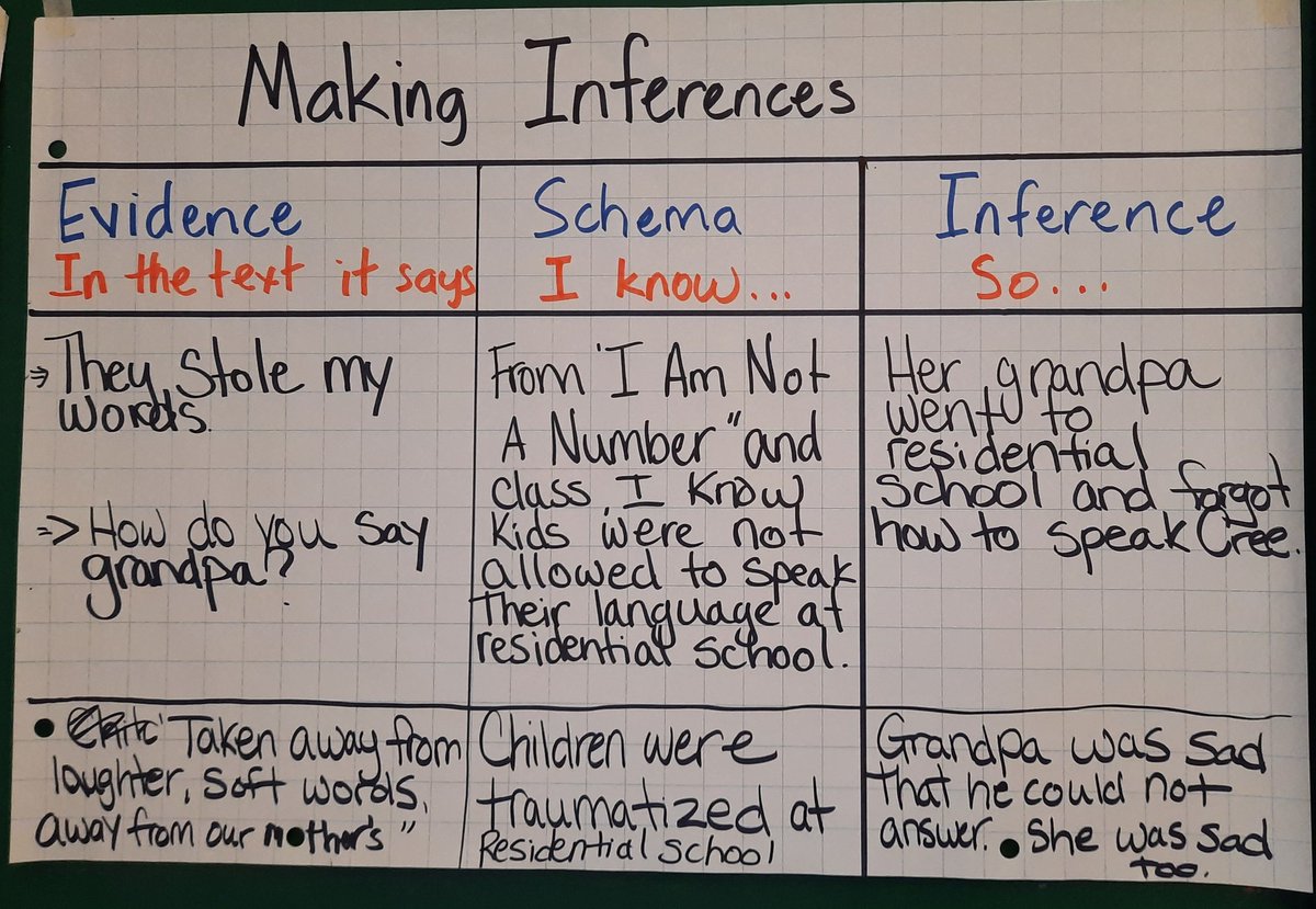 jaltheasmith's tweet photo. Grade sixes @Lil_Wexford read several stories about residential school survivors and signed the pledge to learn more about #indigenous issues. Thank you @MelissaSayer3 for setting up this wall! #orangeshirtday #literacy #tdsb https://t.co/VBZDkYoz2P