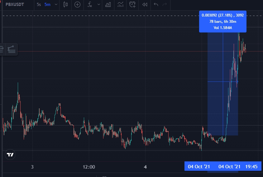 AntwoHetit's tweet photo. #pbxusdt $pbx %27 ,6 SAATTE https://t.co/XF2IPMrFuD