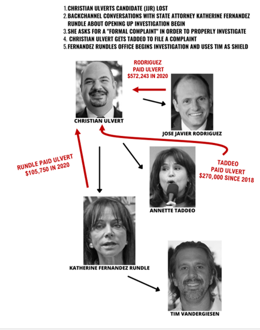 Katherine Fernandez Rundle Parody tweet media