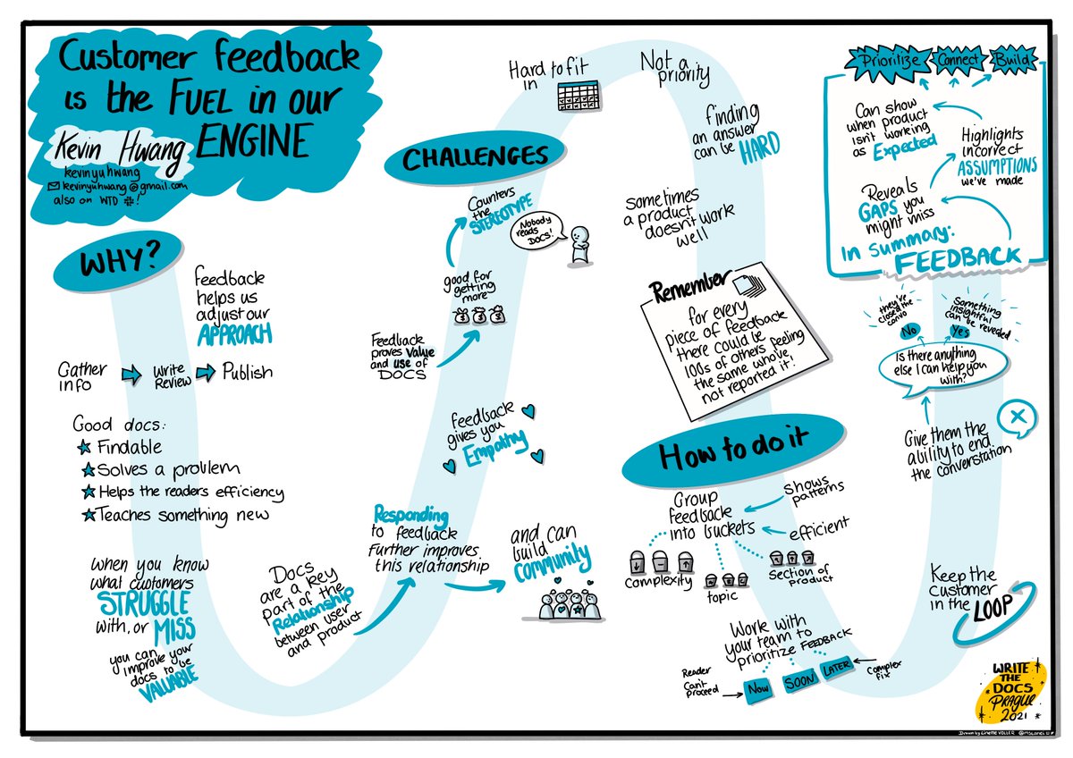 Write the Docs (@writethedocs) on Twitter photo Write the Docs Prague 2021 presentation sketchnote for Kevin Hwang <a href="/kevinyuhwang/">Kevin Hwang</a> (thank you Linette Voller @mslanei for all the sketchnotes!) #writethedocs Write the Docs Prague 2021 presentation sketchnote for Kevin Hwang <a href="/kevinyuhwang/">Kevin Hwang</a> (thank you Linette Voller @mslanei for all the sketchnotes!) #writethedocs