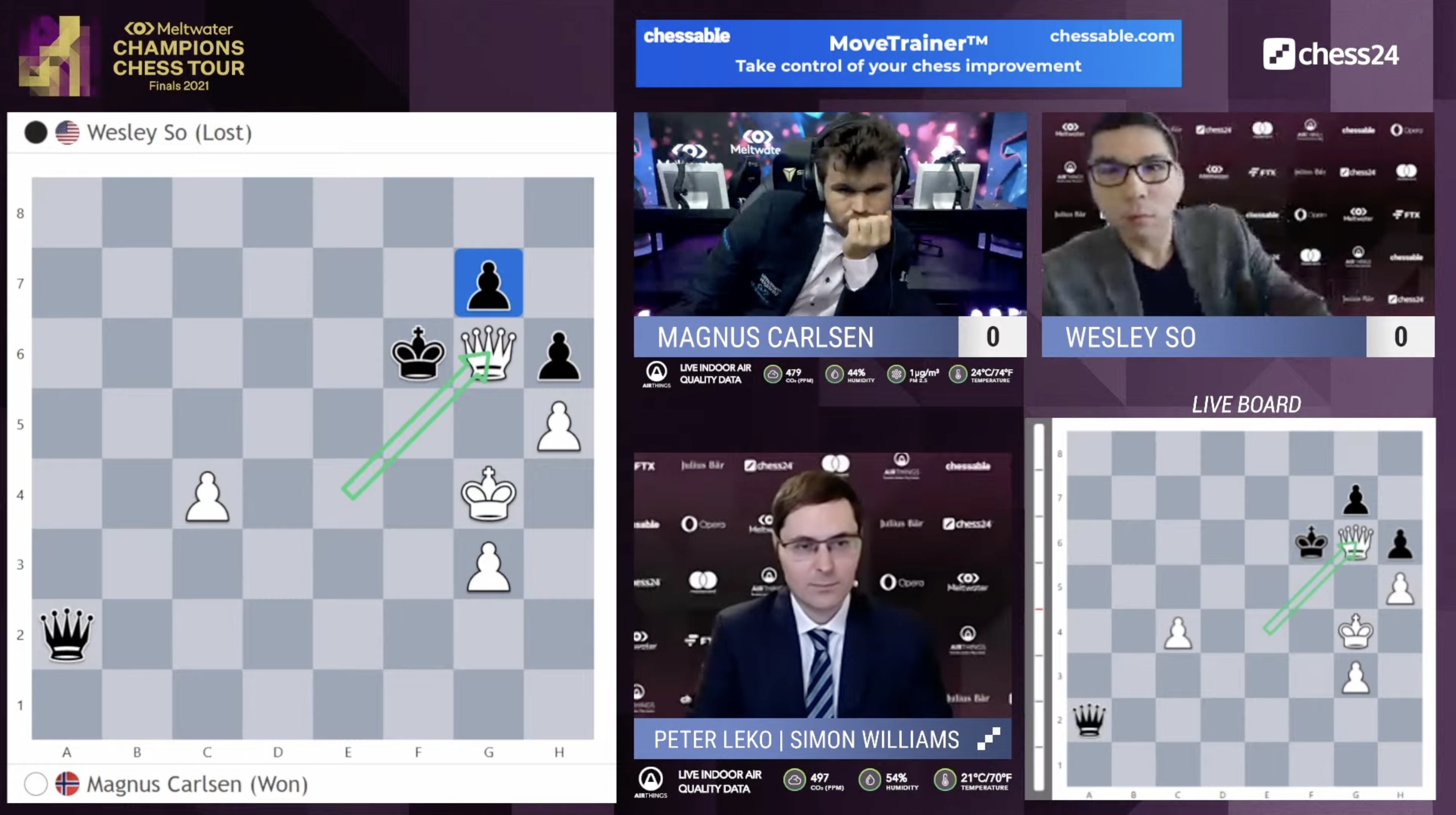 chess24.com on X: Great technique, as Magnus Carlsen plays 1.b3 and opens  with a win over Wesley So on the final day of the 2020-1 #ChessChamps Tour!   #TourFinals2021 #c24live  /