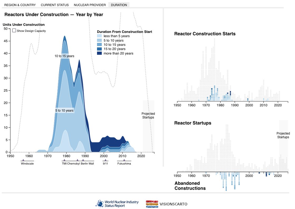 nuclearreport tweet picture