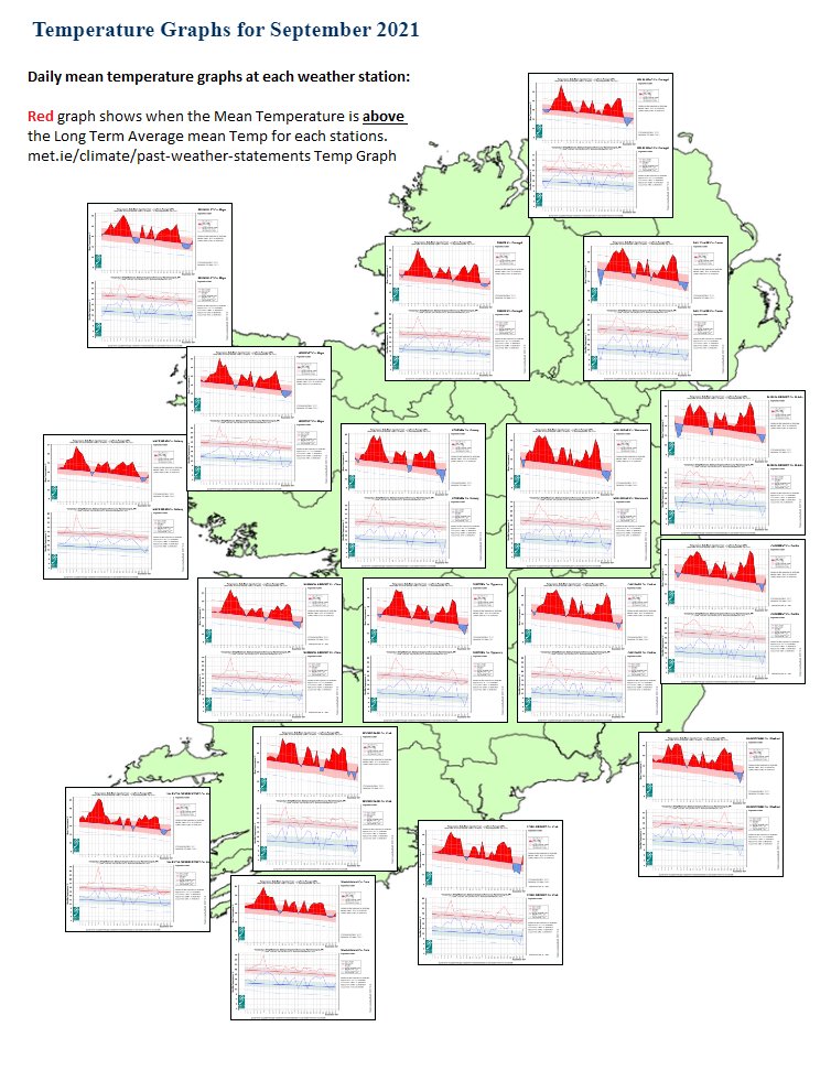 Met Éireann tweet media