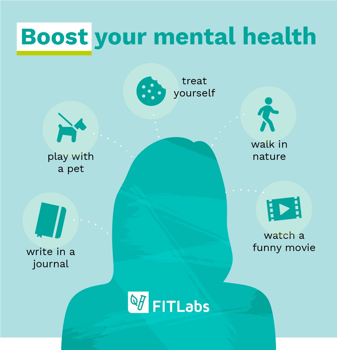 FIT_Labs's tweet image. Happy October🍂
Gentle reminder to be kind to yourself. Here are some wellness tips to boost your #mentalhealth👆