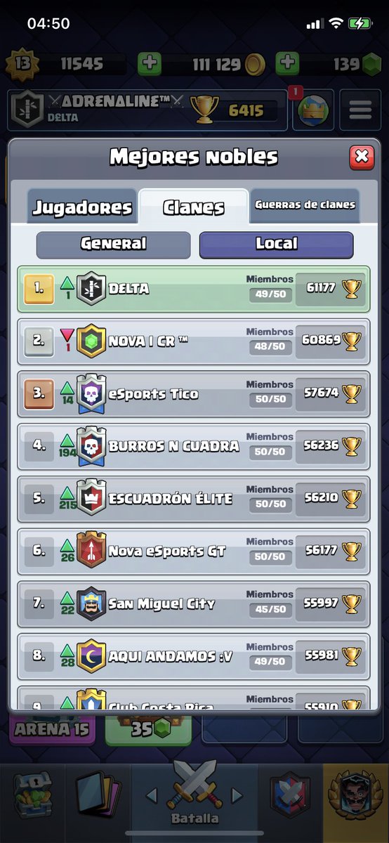 Josué Brenes (@brenes_3005) on Twitter photo GOOOO!!!!! <a href="/Deltagg506/">D£LTA</a> 
Fuimos TOP 1 del País 
Compromiso y unión crean estas cosas GOOOO!!!!! <a href="/Deltagg506/">D£LTA</a> 
Fuimos TOP 1 del País 
Compromiso y unión crean estas cosas