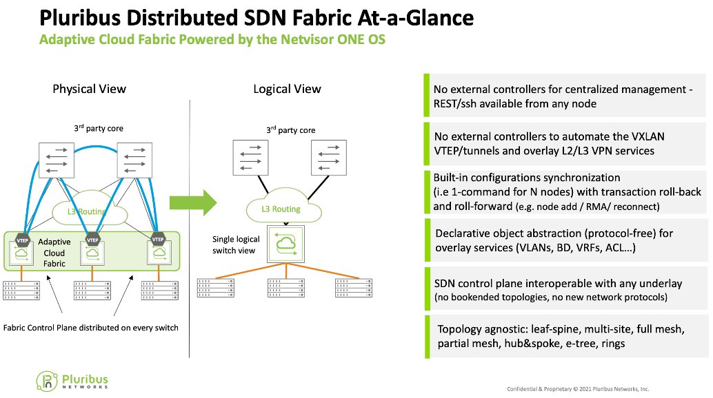 TechstrongIT's tweet image. ICYMI: Pluribus Networks Automates BGP EVPN with a Dose of SDN #DataCenterNetworking #GestaltITShowcase #Networking #PluribusNetworks #SDN #Sponsored @GestaltIT @pjwelcher @PluribusNet @TechFieldDay
 tfd.bz/3CtGBy3