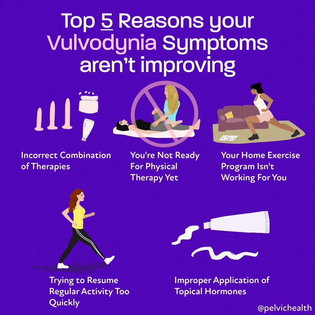 Vulvodynia Symptoms