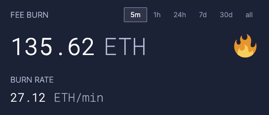 We're currently burning 27 $ETH per minute
