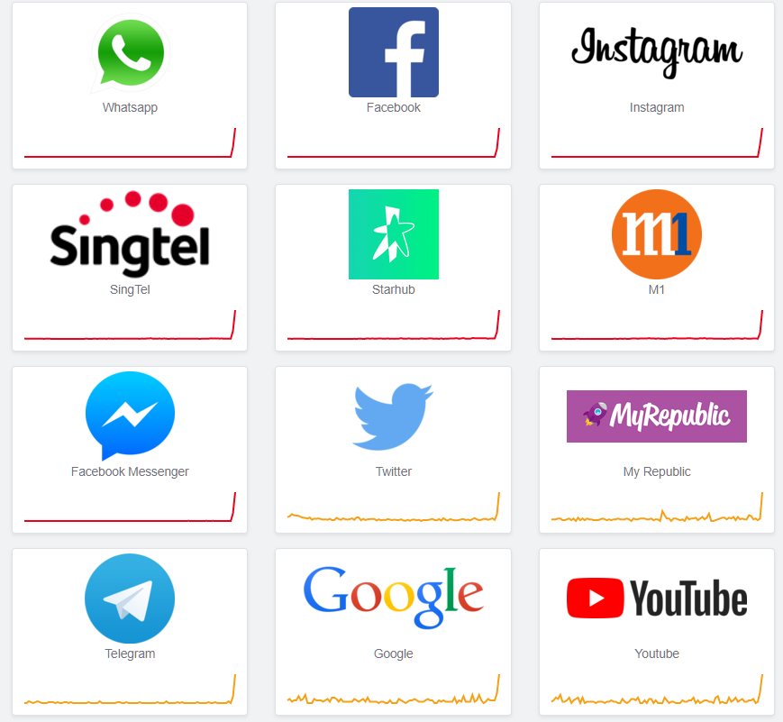 howardtoh's tweet photo. The only time I'm on twitter! 

P.S. Telcos are being implicated because to many people, Facebook, WhatsApp and Instagram form the entire internet .. .so internet is "down" right now for them. https://t.co/iNNDmKWsBO