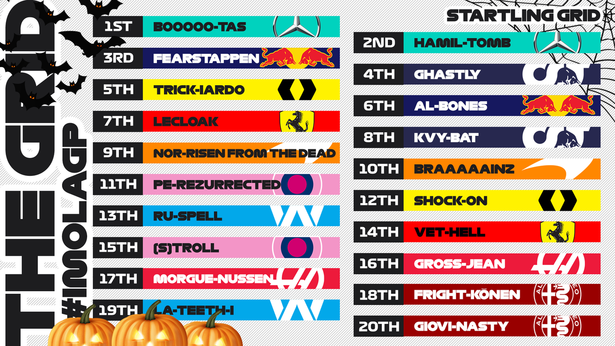 formulawah's tweet photo. remember last year when f1 did the spooky starting grid (or, as they put it, the startling grid) for imola? which one was your fav name? mine was giovinasty! https://t.co/Ck7h4dkzRr