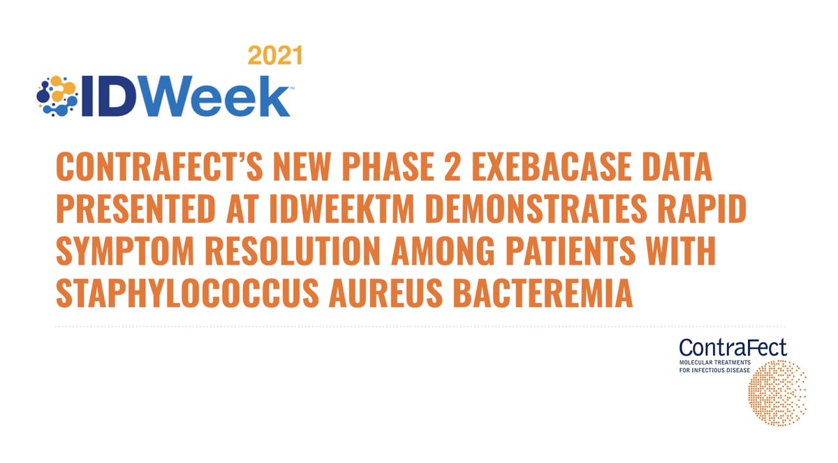 ContraFectCorp's tweet image. $CFRX Late Breaker @#IDWeek2021 w/new PH2 data:  rapid &amp;amp; meaningful symptom resolution when exebacase + standard of care antibiotics SOCA. ↓ time to response as well as ↑ response rates critical - staph aureus lead cause of infection in US HC facilities.
ir.contrafect.com/press-releases…