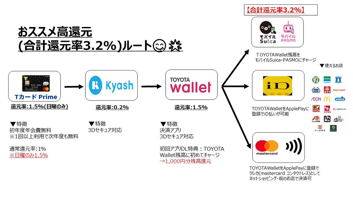 たこ@ポイ活・お得速報 on X