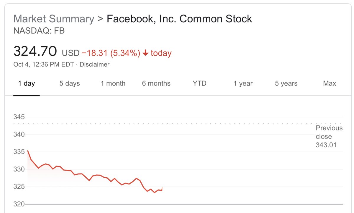 fintwit's tweet image. Might this have anything to do with you losing $54 billion in value today?