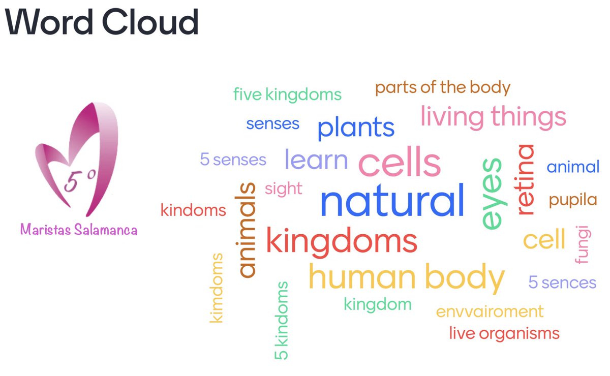 MarSa5Primaria's tweet photo. Hoy hemos probado cómo hacer una Word Cloud en Natural Science y.., ¡Este es el resultado! ¡Cada día aprendemos algo nuevo! 👏🏼👏🏼
@MSalCha #maristassalamanca #maristas #iapprendo https://t.co/WjZD8kwjsH