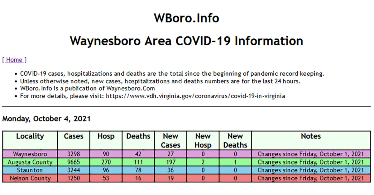 Waynesboro.Com tweet media