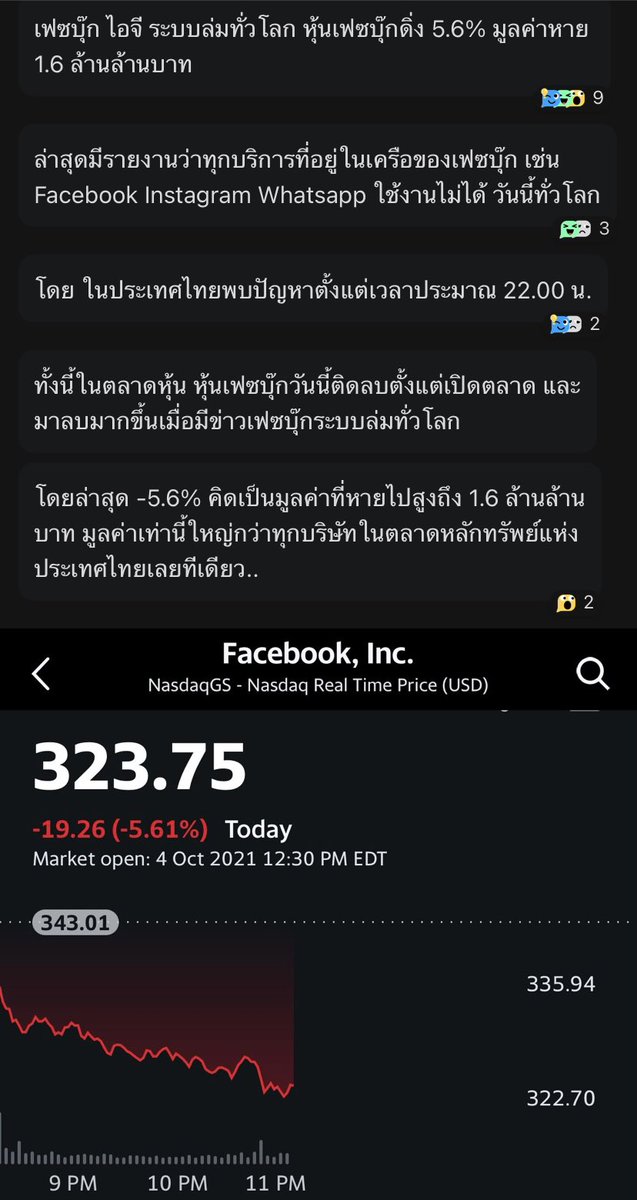 FitFoodBody's tweet photo. IG / FB / Whatsapp และแอพในเครือล่ม ส่งผลให้ตลาดหุ้น ติดลบไปกว่า 1.6 ล้านล้านบาท 

#เฟสล่ม
#ไอจีล่ม
#facebookdown
#newsinsideth 
Cr : ลงทุนแมน https://t.co/D1TCycQpIT