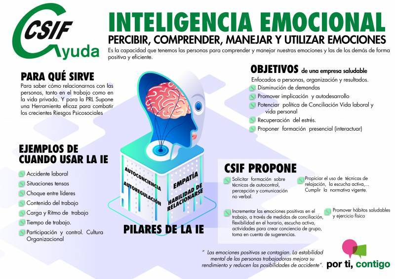 CSIFHuelva's tweet image. 💚¿Qué es la inteligencia emocional?
🟢Aprende a identificar tus emociones.
✅Utiliza la inteligencia emocional en tu vida y en el ámbito profesional.
➡️CSIF te ayuda 👇👇