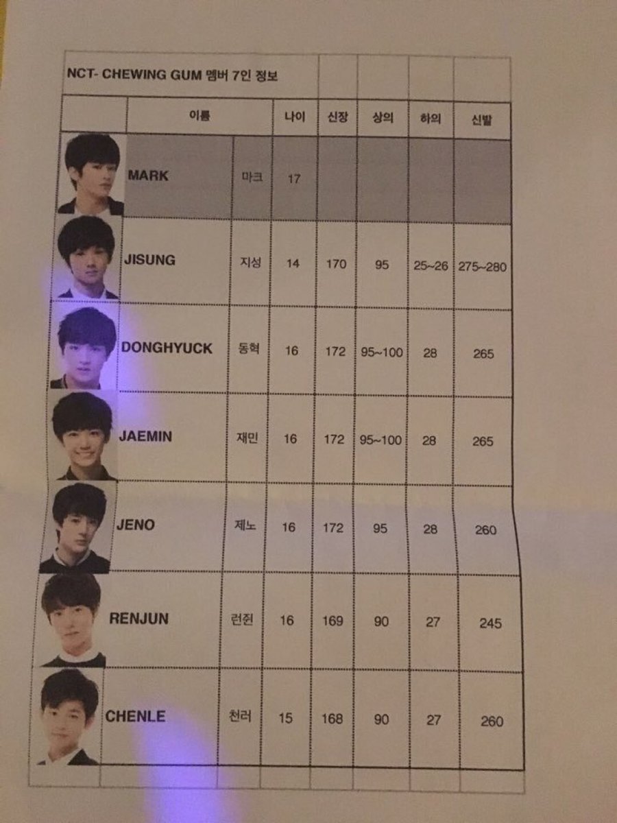 เกือบไม่ได้เรียกน้องดรีมแล้ว เป็นน้องหมากฝรั่ง 5555555555