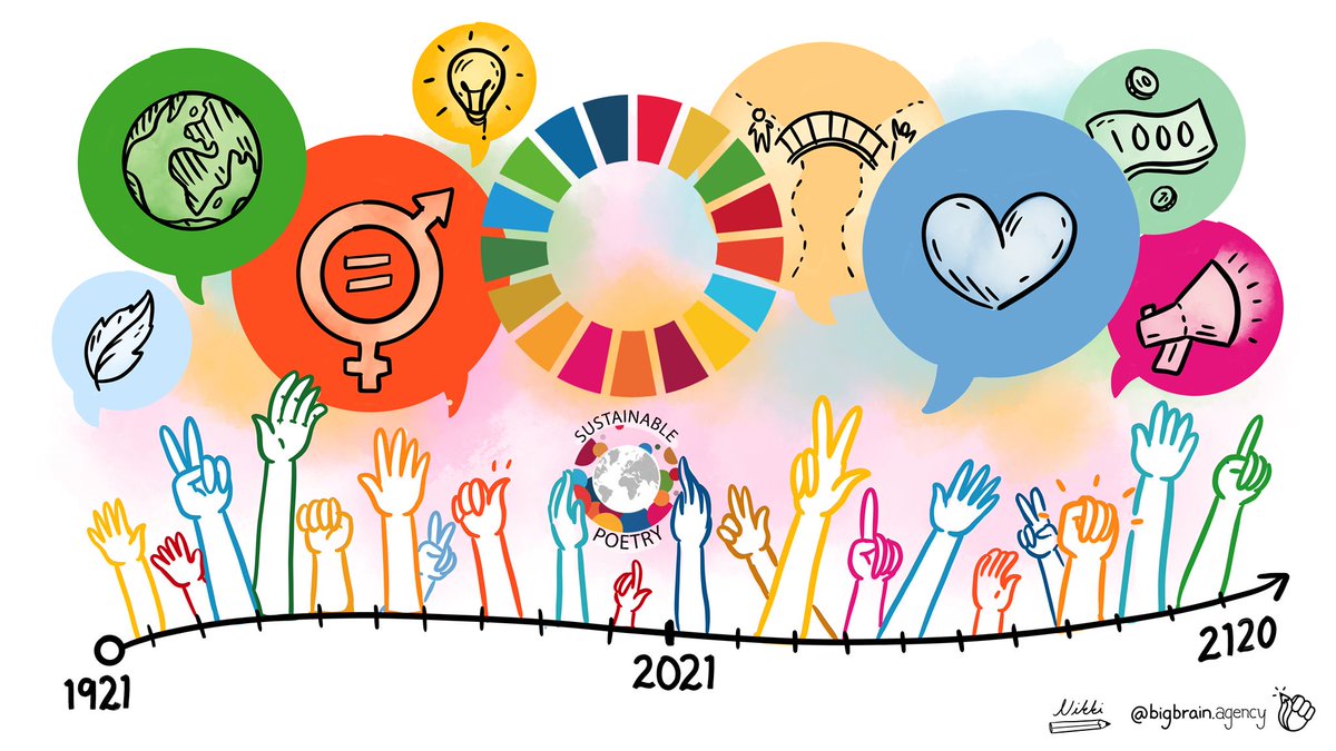 Hela Sverige innoverar! Var med och uppmärksamma demokratin 100 år genom att skapa hållbar poesi tillsammans med barn och unga.innovationsveckan.nu/program/sustai… #innovationsveckan #sustainablepoetry