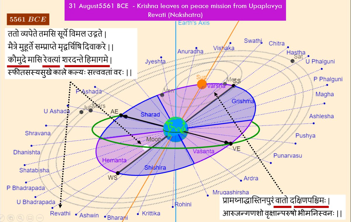 NileshOak's tweet photo. ओक महाभारत (ओक वारुणी विद्या )    युद्धप्राक्पर्व 

Celebrating 7682 years of Bhagavad Gita
(1/n)
@india5star @AmareshGS1 
#1
कृष्णो जगामुपप्लव्यात् रेवत्यां हस्तिनापुरम् |
वात उवाह नैऋत्यात् जले जहास कौमुदी || https://t.co/wBkB6bkwrf