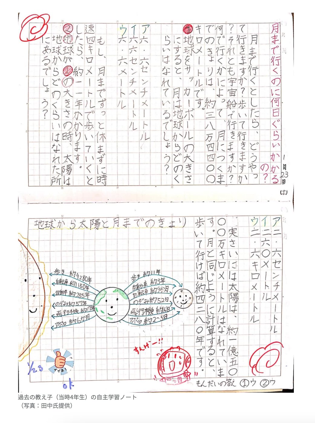 東洋経済education Ict 家庭学習 を習慣化させた先生の工夫 宿題ゼロ 自主学習ノートを導入 学校でも自主学習を経験 30分間ノートを書き 提出してもらう 掲示の活用 挑戦状 自学タワー で取り組みを可視化 学び合い 毎日5分 ノートを