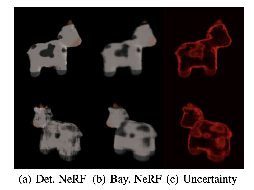 Tkaraletsos's tweet image. We demonstrate utility of TyXe by integrating it with #PyTorch for Uncertainty and OOD, #PyTorch3D, and DGL to run Bayesian ResNets, Bayesian GNNs, and Bayesian Neural Radience Fields. No cows were harmed or mis-inferred during this process (see this little NeRF demo) 4/5