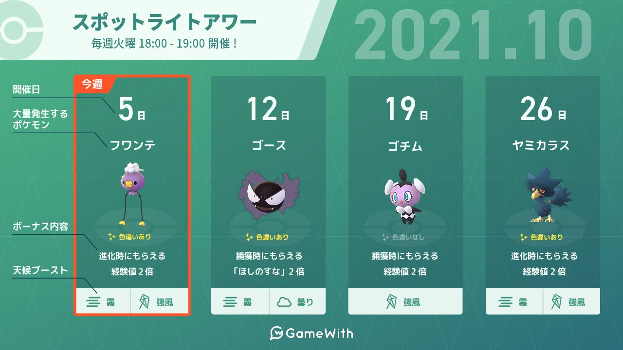 تويتر ポケモンgo攻略 Gamewith على تويتر 本日のスポットライトアワーではフワンテが大量発生 フワンテや進化 後のフワライドは 現在開催中のリトルジャングルカップやプレミアカップ Cp2500以下 等で非常に強力なポケモンです 個体厳選やアメxl集めがまだの方