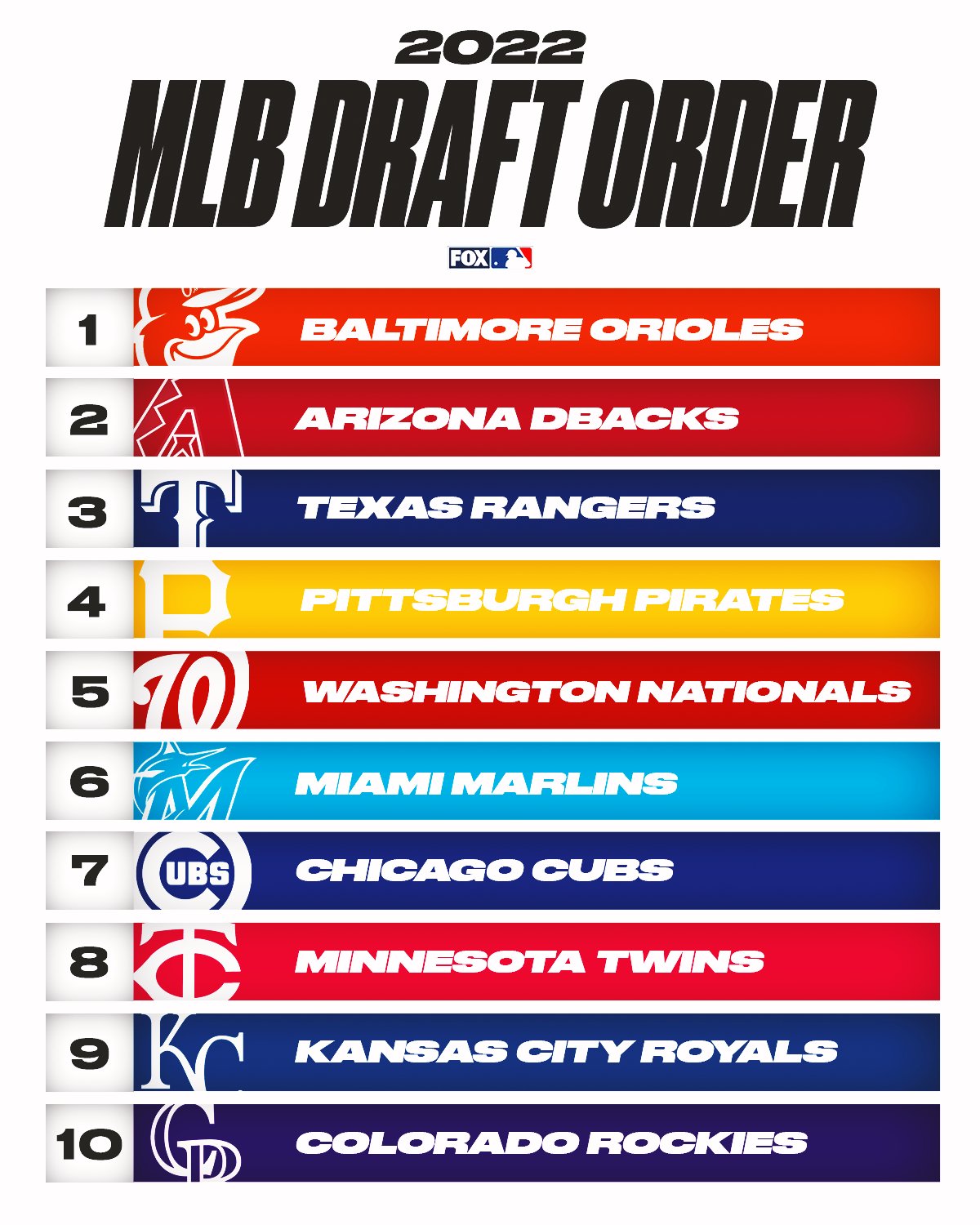 Full 2020 MLB Draft Order Bonus Slot Values  College Baseball MLB Draft  Prospects  Baseball America