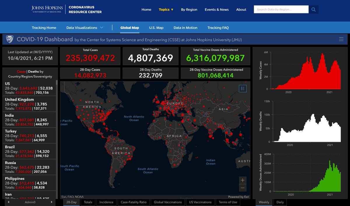 #COVID19 confirmed cases, deaths, etc.  [10/4/21] coronavirus.jhu.edu/map.html  -TOF <a href="/JohnsHopkins/">Johns Hopkins University</a> #coronavirus #DeltaVariant #US #global #data #StaySafe