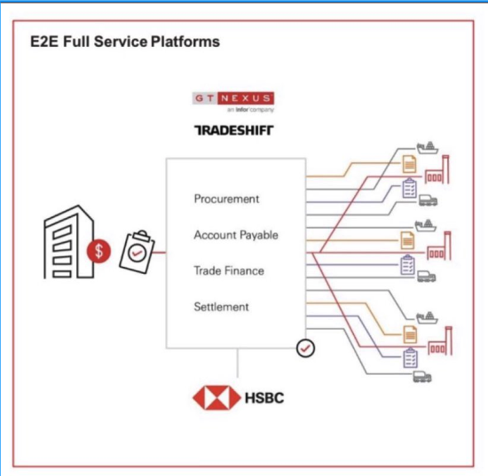 UtilityTheory's tweet photo. @darrinlewisjr  Your contour post made me dig deeper for my own research. 💡

How HSBC is connected to XDC - Network of Networks 

#R3

#downarabbithole #blockchain #DLT #HSBC #Banking #fintech #TFD #tradefinance #Finance 
#research #education $XDC #thinkbig #outsidethebox https://t.co/Ee0O0yQaII