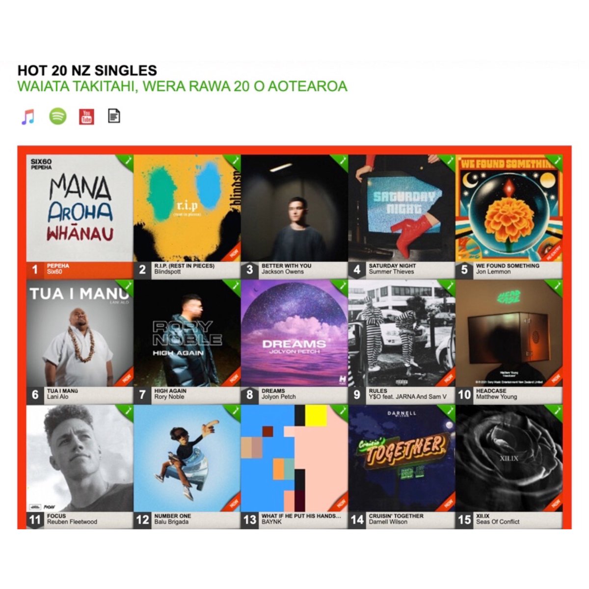 SeasOfConflict's tweet photo. We’re equally surprised &amp; proud to hear that our latest single ‘XII.IX’ has made it onto the @officialnzchart Hot 20 NZ Singles 

Thank you for listening 🖤 https://t.co/vScC3NsiWM