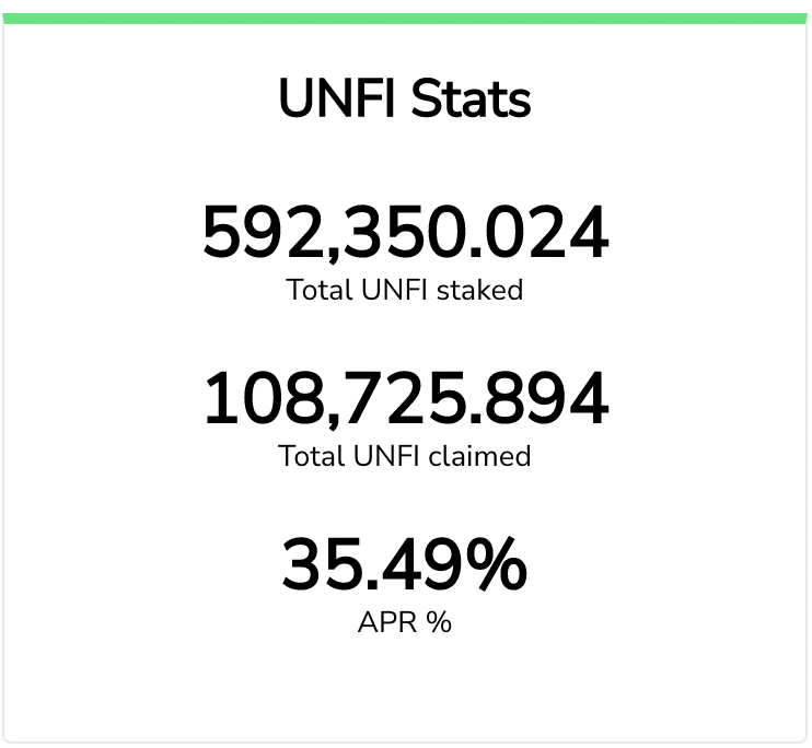 unifiprotocol's tweet photo. ✅ Best node rewards ~ 68%
(yup, NODE rewards in DeFi)

✅ Best staking rewards ~ 35%

✅ Active community governance

If you aren't involved with Unifi Protocol in some way, you're missing out! 

https://t.co/ZvZTRQGUDx https://t.co/EjHg9RxL87