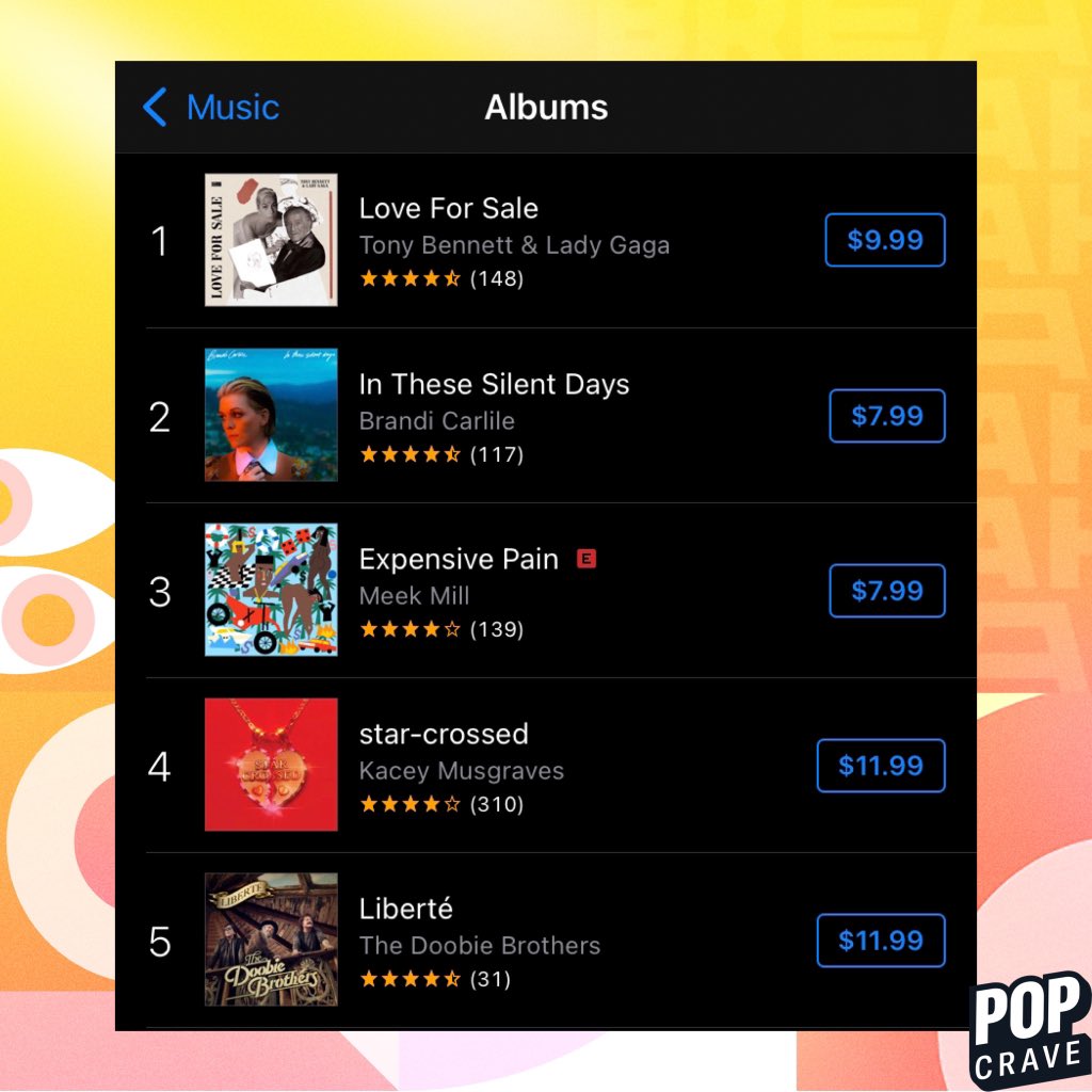 PopCrave's tweet photo. “Love For Sale” by @LadyGaga &amp; @ItsTonyBennett has reached #1 on US iTunes. https://t.co/WENlucwmVx