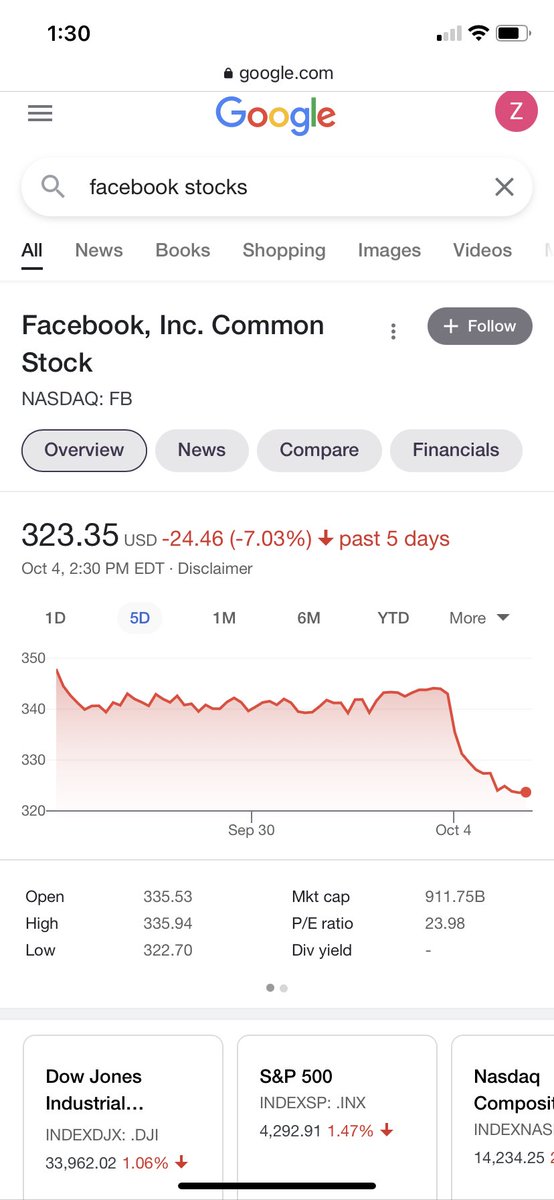 westernunicorn's tweet photo. FB is down so now im entertaining myself by watching their stocks plummeting https://t.co/bTp59XYSiz