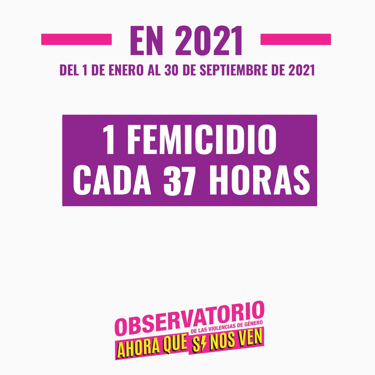 Feminacida (@feminacida) on Twitter photo Ahora que estamos todxs en Twitter:
🚨 HUBO UN FEMICIDIO CADA 37 HORAS EN LO QUE VA DEL 2021 🚨
👉 Fuente: <a href="/ahoraquesinosv4/">AHORA QUE SÍ NOS VEN ⚡️</a> Ahora que estamos todxs en Twitter:
🚨 HUBO UN FEMICIDIO CADA 37 HORAS EN LO QUE VA DEL 2021 🚨
👉 Fuente: <a href="/ahoraquesinosv4/">AHORA QUE SÍ NOS VEN ⚡️</a>