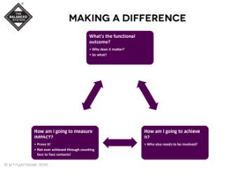 We have been doing a population based needs analysis of SLCN of the 16-25 population with @LondonYOSSALT Initial observations are that data is poor &amp; services disparate! Wed 6th Oct we want to focus on ‘so what?’ What should the whole system provide to improve outcomes