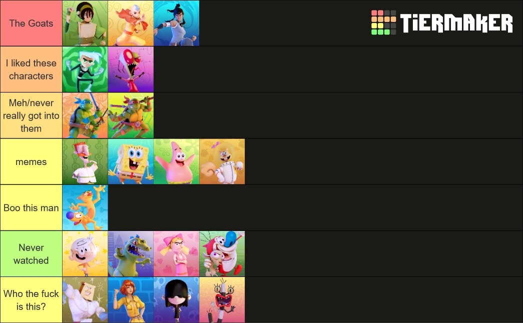 #NickBrawl #nickallstarbrawl tier list, but its just my preferences of the characters.

Can you tell I was mostly a disney kid?