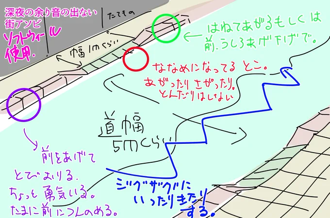 車が来ないことを確認しながら最近やってる夜遊び。 