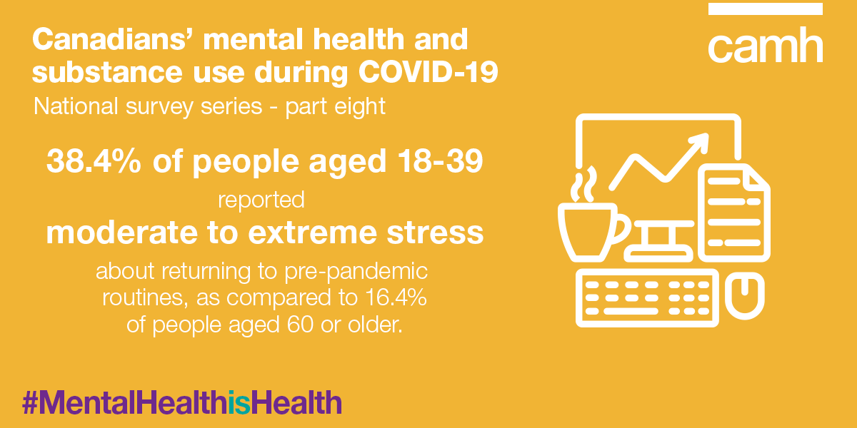 CAMHnews's tweet photo. CAMH partnered with @delvinia to assess how #COVID19 affected the #mentalhealth &amp; substance use of Canadians. Check out the findings from our latest survey: https://t.co/2aXZRCHSci  #MIAW19 #MentalHealthIsHealth https://t.co/aOoSroW49c
