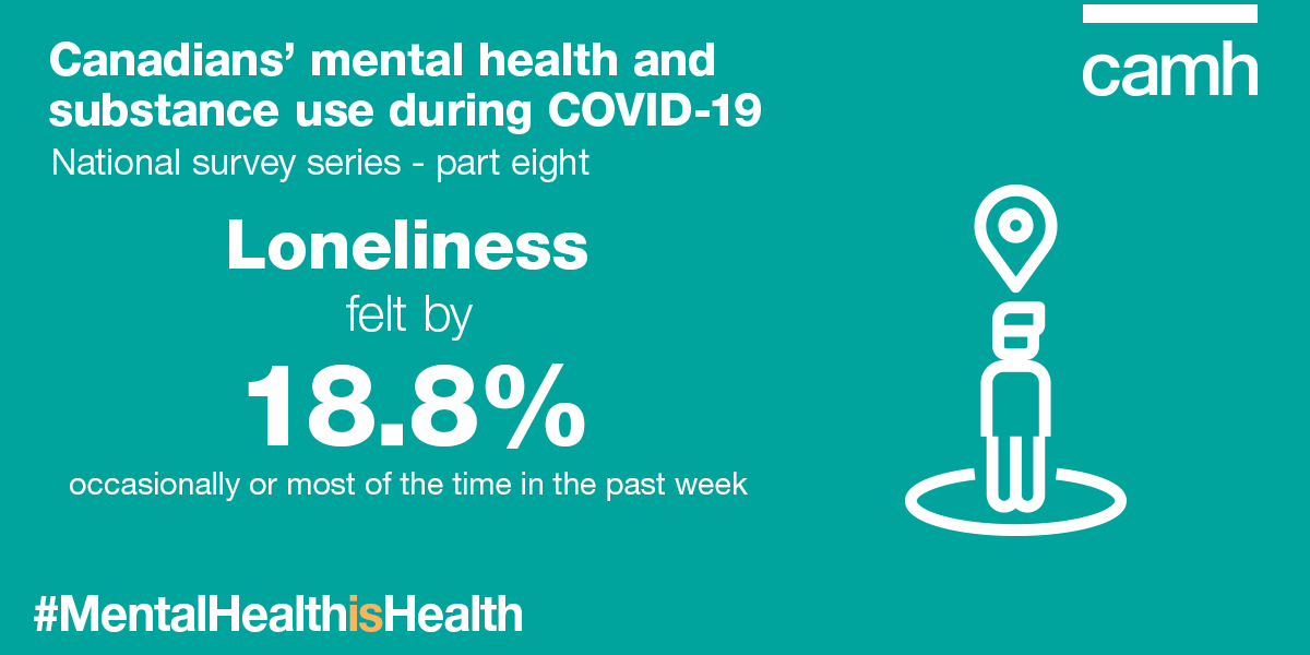 CAMHnews's tweet photo. CAMH partnered with @delvinia to assess how #COVID19 affected the #mentalhealth &amp; substance use of Canadians. Check out the findings from our latest survey: https://t.co/2aXZRCHSci  #MIAW19 #MentalHealthIsHealth https://t.co/aOoSroW49c