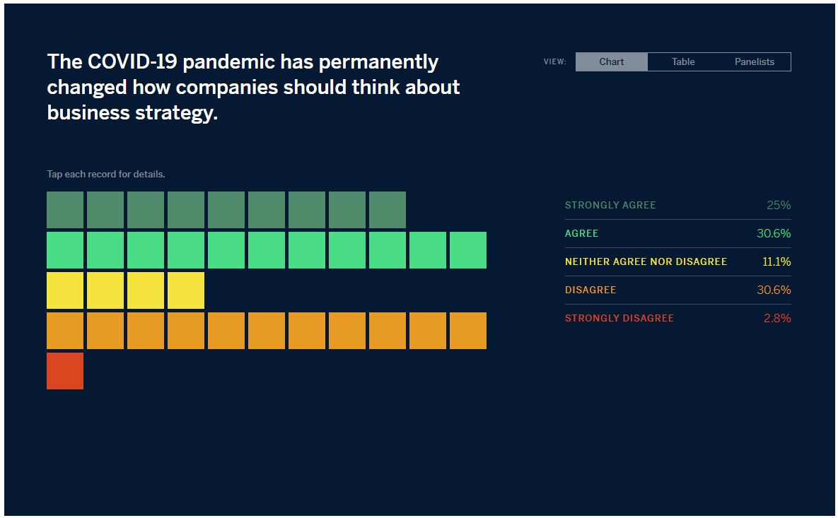 StrategyBlocks's tweet image. Has COVID-19 permanently changed #BusinessStrategy? bit.ly/3uEVFWY via @mitsmr #OperationalStrategy #CrisisManagement