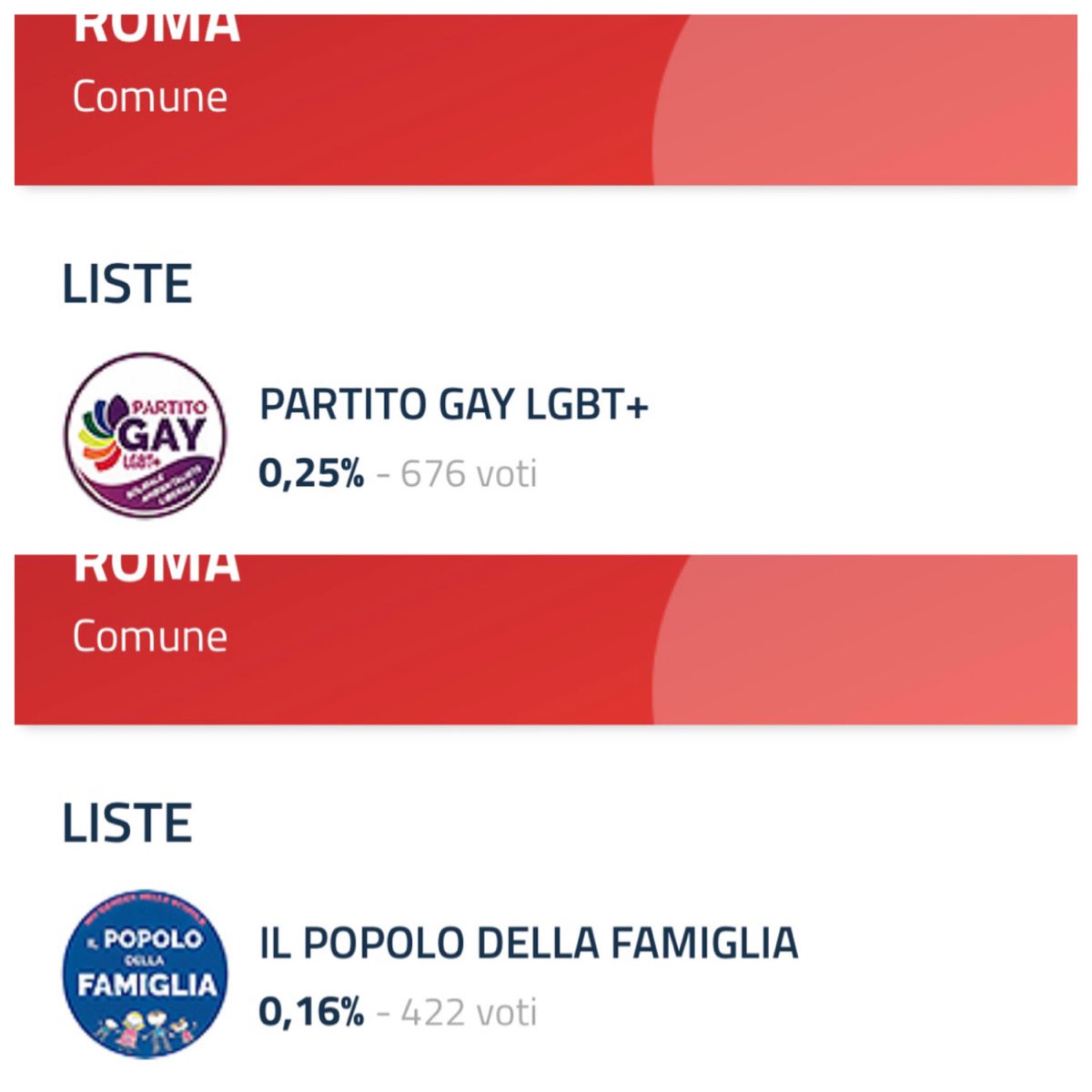 Koin721's tweet photo. @marioadinolfi Mario a Roma anche il mai sentito #PartitoGay ha preso più voti di voi… che sfacelo #elezioniamministrative2021 #partitodellafamiglia #Elezionicomunali2021 https://t.co/dIfzq5mjwR