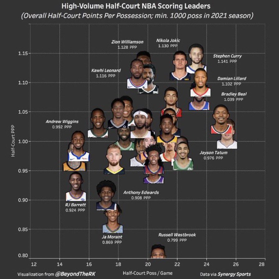 OnBallSteph tweet picture