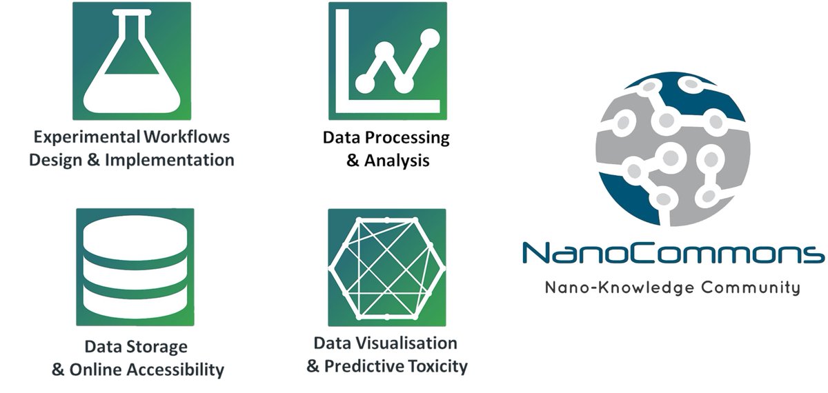 nanocommons (@nanocommons) on Twitter photo Apply for ACCESS to nanoinformatics services: implementing data management workflows; development of physics-based or data-driven predictive models for nanomaterials properties, exposure, hazards and risks; or FAIR supports.
helpdesk@nanocommons.eu
Next deadline: 5th Nov. 2021 Apply for ACCESS to nanoinformatics services: implementing data management workflows; development of physics-based or data-driven predictive models for nanomaterials properties, exposure, hazards and risks; or FAIR supports.
helpdesk@nanocommons.eu
Next deadline: 5th Nov. 2021